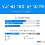 캥거루족