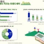 등산 트렌드
